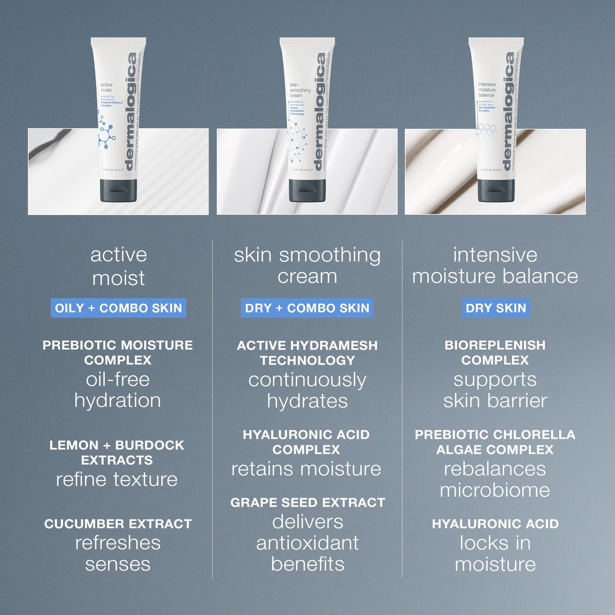 active moist, skin smoothing cream, and intensive moisture balance comparison 