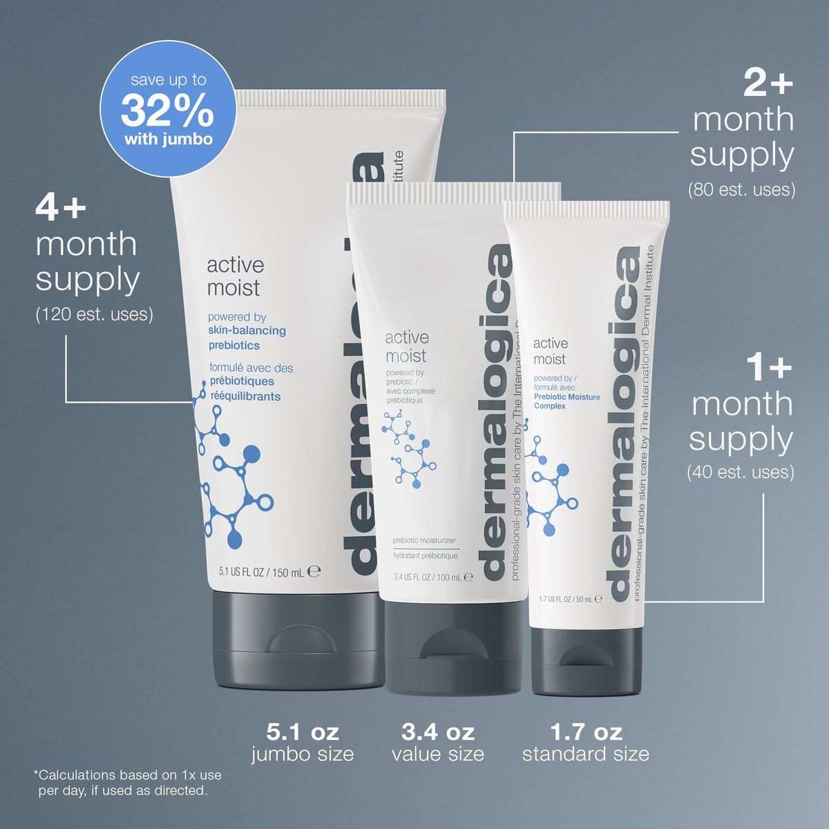 active moist moisturizer uses 