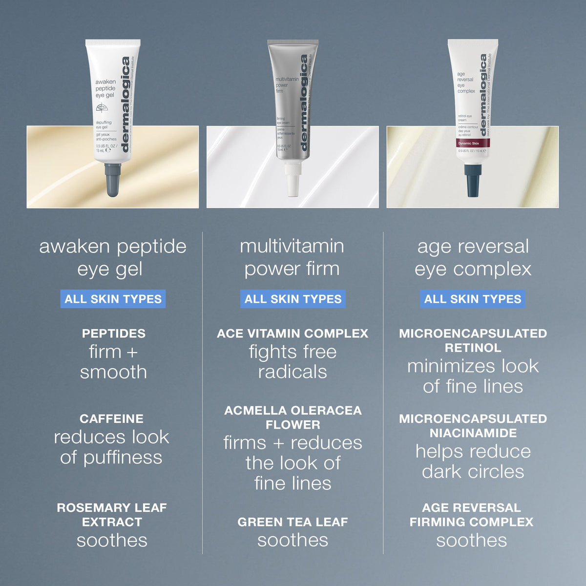 awaken peptide depuffing eye gel comparison chart 