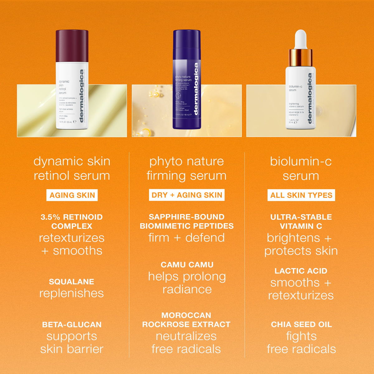 biolumin-c serum comparison 