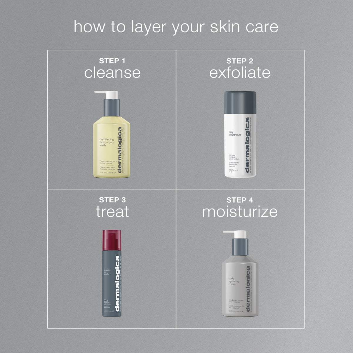 Step-by-step guide to layering skin care products with Dermalogica bottles on a gray background. 