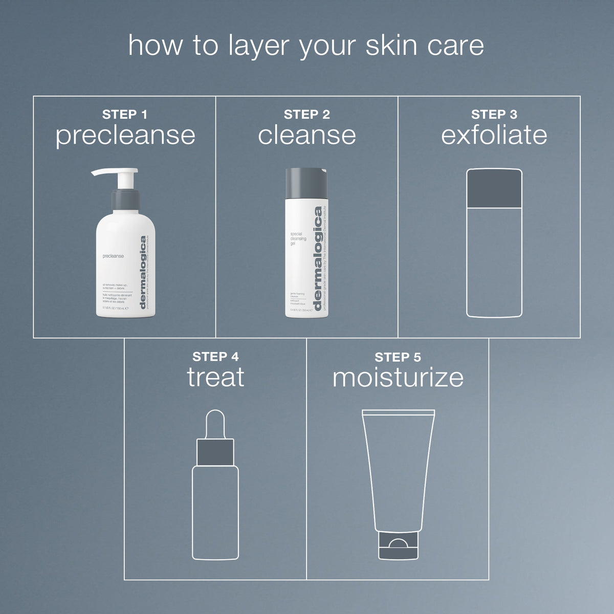 double cleanse set routine 