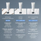intensive moisture balance comparison