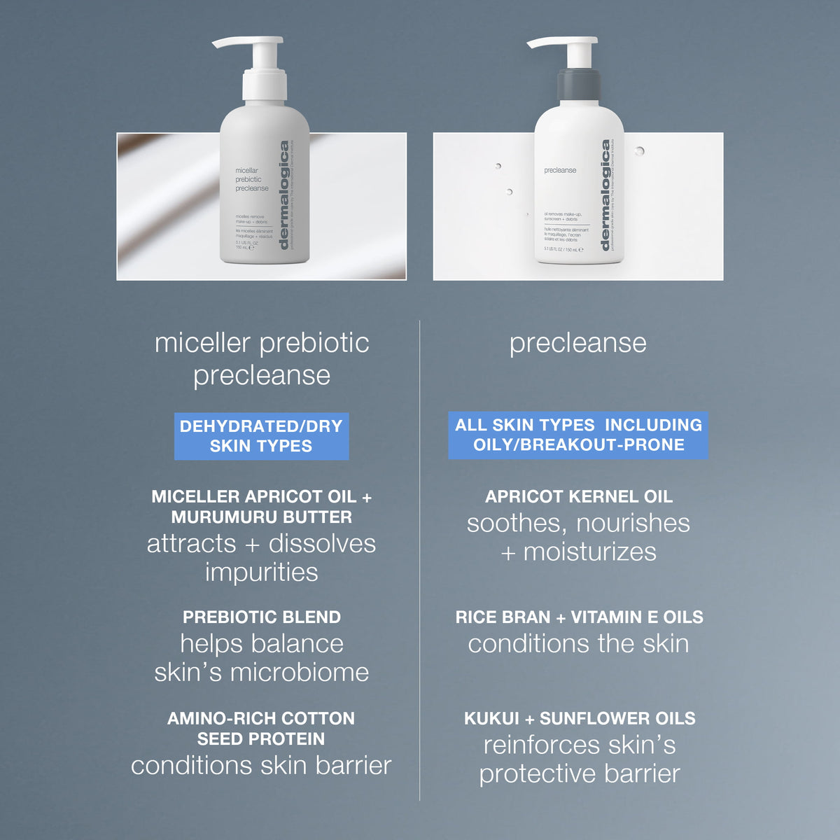 Comparison chart of two skincare cleansers 