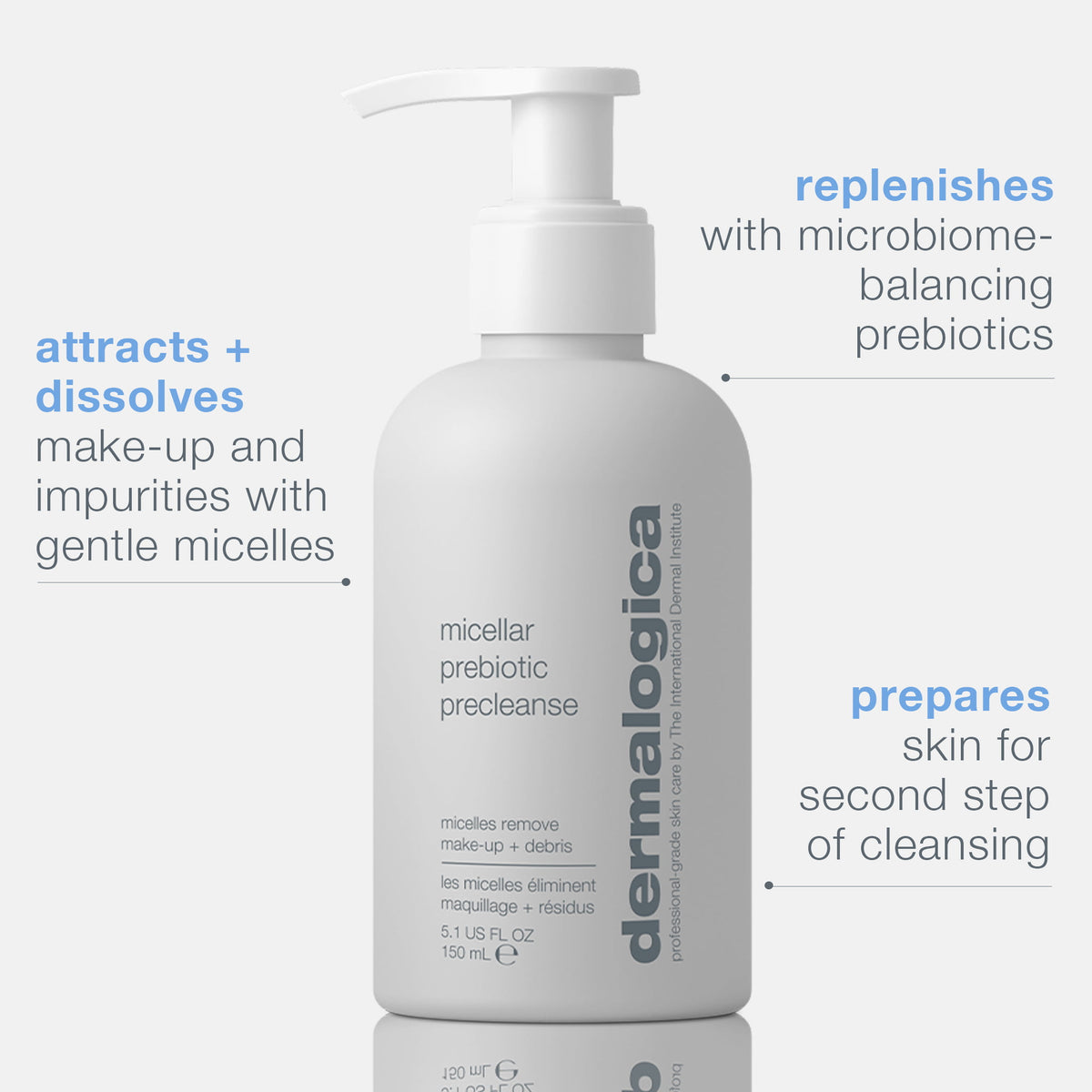 Dermalogica micellar prebiotic precleanse bottle with text on a white background with listed benefits 