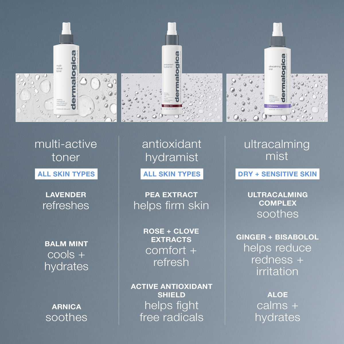 multi-active toner comparison 