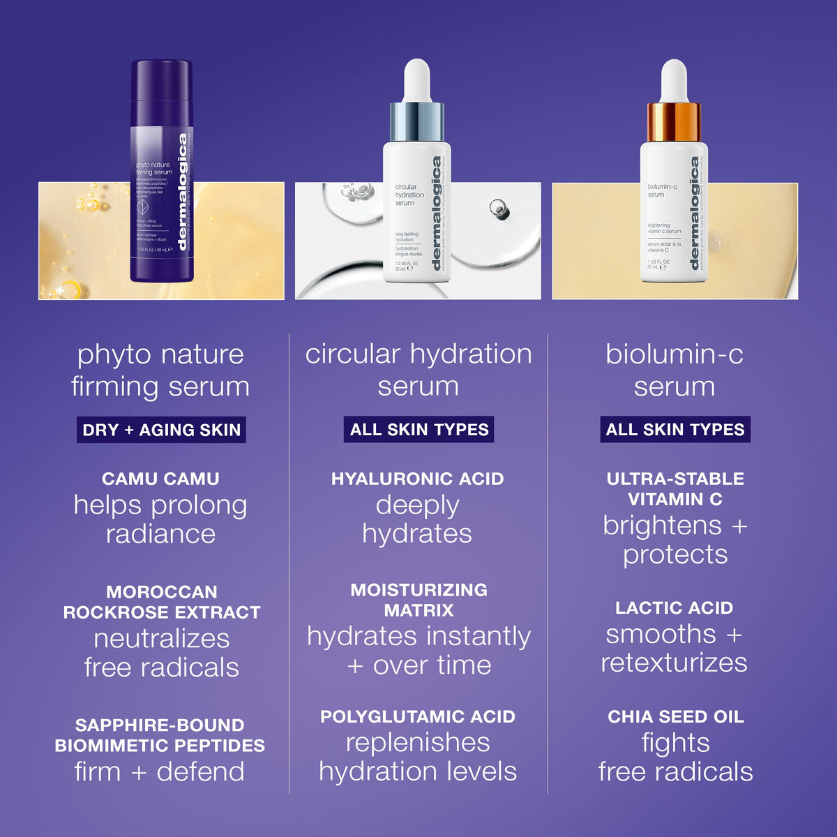 phyto nature firming serum comparison chart 