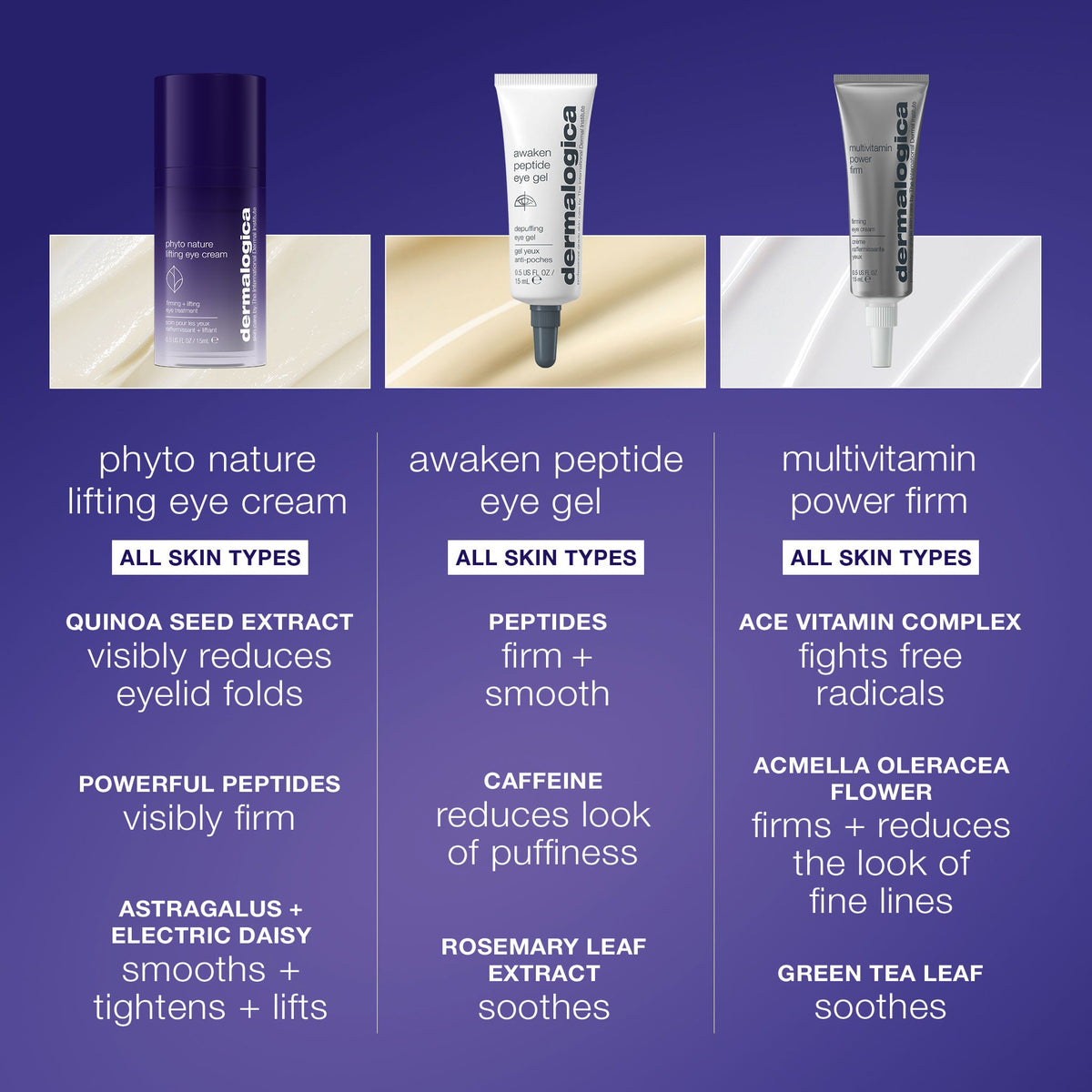 phyto nature lifting eye cream comparison 