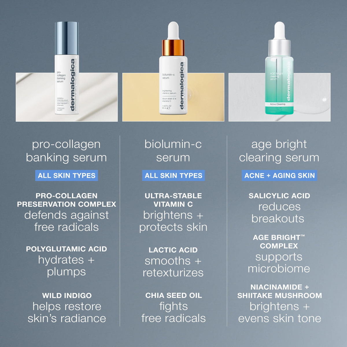 pro-collagen banking serum comparison 