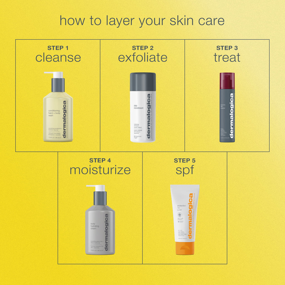 Dermalogica skincare product lineup with step-by-step instructions on a yellow background 