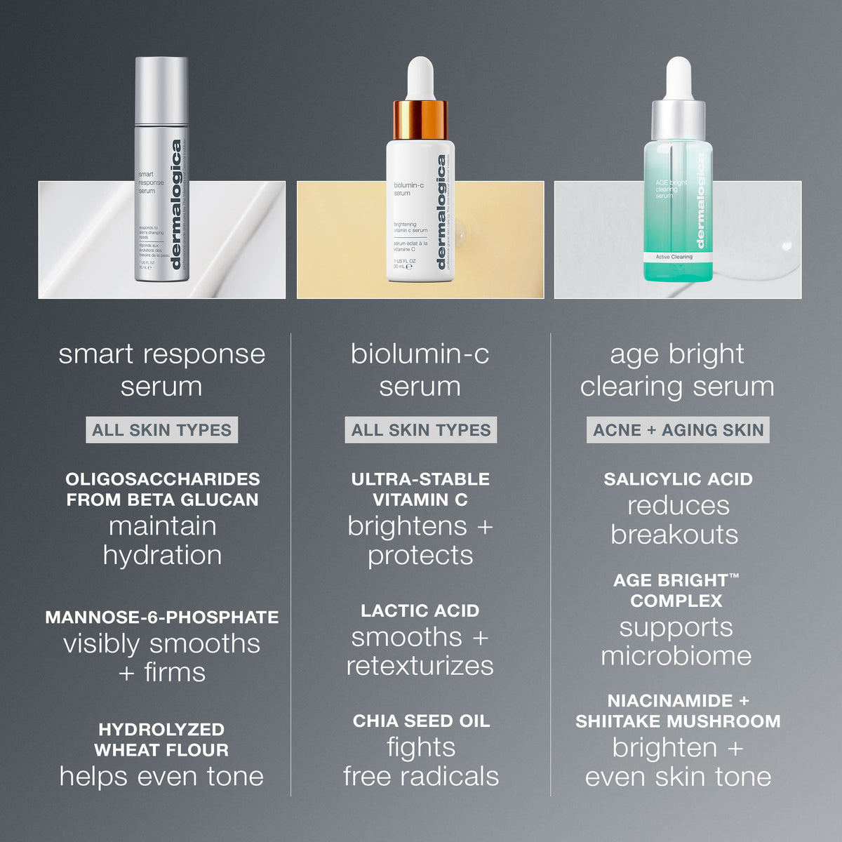 smart response serum comparison chart 