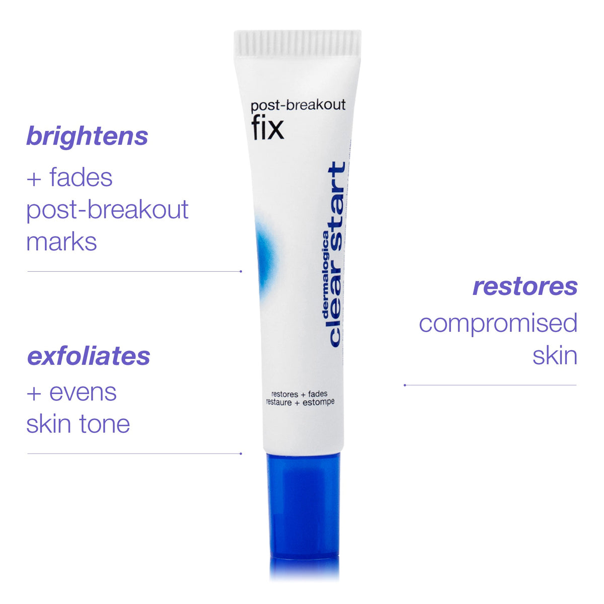 post-breakout fix benefits 