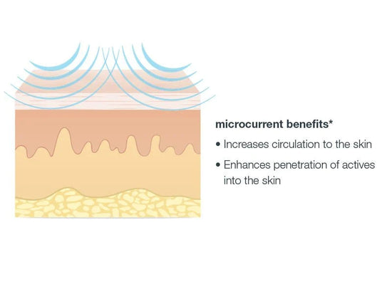 microcurrent benefits graphic