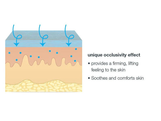 unique occlusivity effect graphic