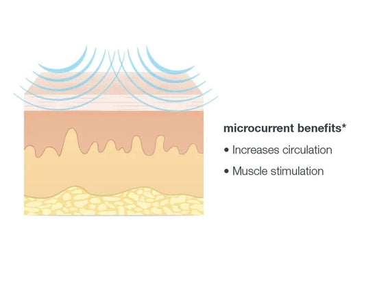 microcurrent benefits graphic